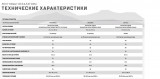 Matrix Endurance Touch Base Лестница-эскалатор