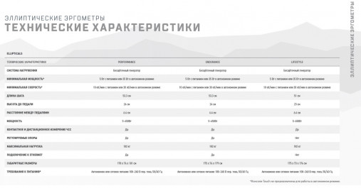 Эллиптический тренажер Matrix Lifestyle. Консоль Touch Base