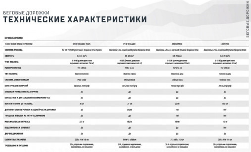 Беговая дорожка Matrix Endurance. Консоль Touch XL Base - сенсорный экран диагональю 22 дюйма Беговая дорожка Matrix Endurance. Консоль Touch XL Base - сенсорный экран диагональю 22 дюйма