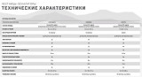 Matrix Performance Touch Лестница-эскалатор
